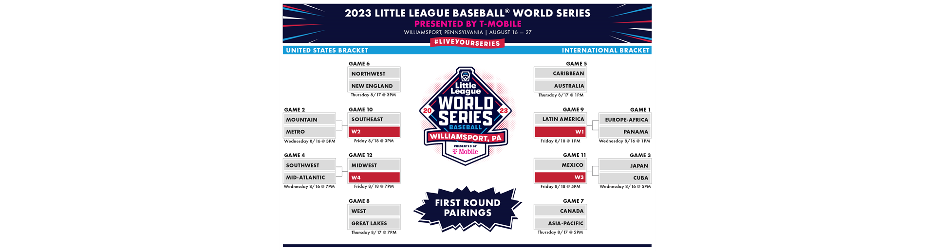  LLWS Dates